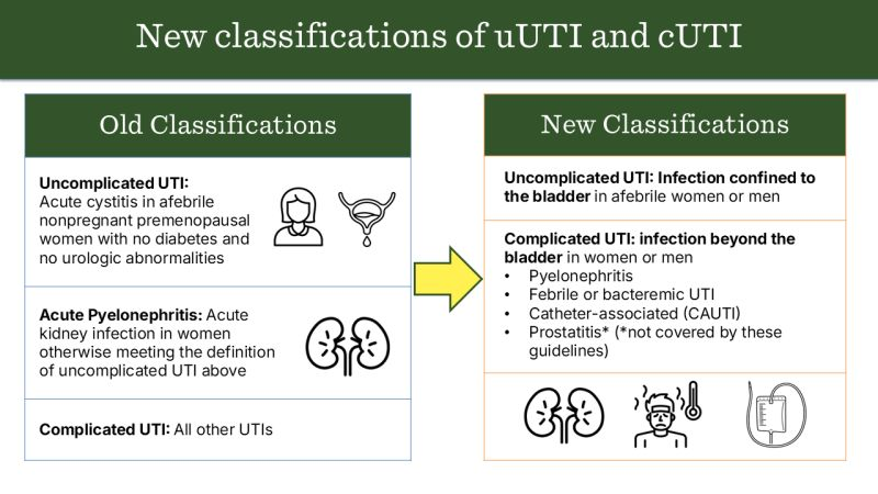 Manuss_Ponce's tweet photo. Por fin!! Publicada la guía IDSA para el manejo de #ITU complicada. Simplifican definiciones previas y abordan tratamiento antibiótico, duración y momento óptimo del paso de IV a VO.

https://t.co/usNbJABgnP https://t.co/SyFPAl1j3a