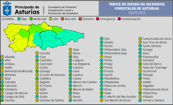 ⚠️Índice de Riesgo de Incendios Forestales en #Asturias viernes 25 de julio
