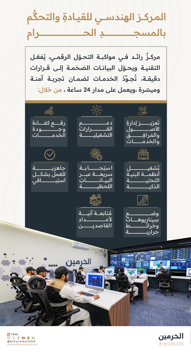 AlharamainSA's tweet image. من هنا نحول البيانات إلى قرارت تُسهم في رفع مستوى الأداء وخدمة ضيوف الرحمن بـ #المسجد_الحرام