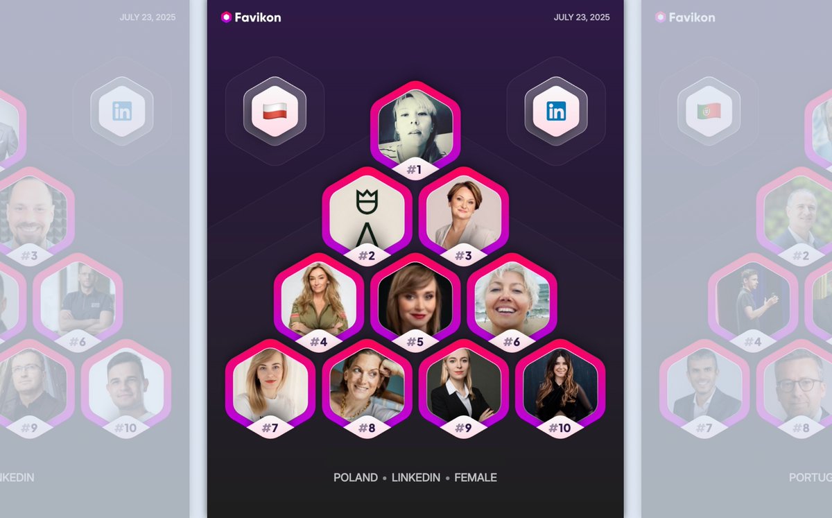 So proud to be among the top 10 female LinkedIn Creators in Poland, recognized by <a href="/Favikon_/">Favikon</a>🙏

The Social Media Pulse, released by <a href="/JeremyBssnt/">Jeremy Boissinot</a>, Co-founder and CEO of #Favikon, lists the 50 most influential countries on LinkedIn and the top creators in each.

For years, influence