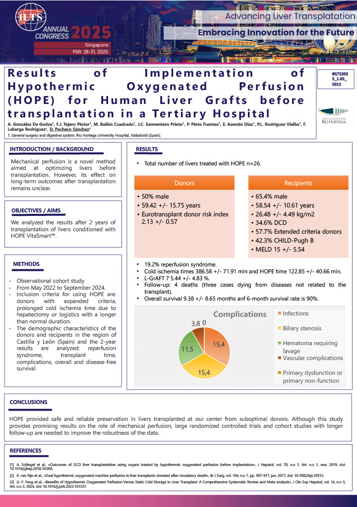 ⭐️ HOPE for the Week: Highlighting one of nine accepted ILTS 2025 abstracts, this observational study assessed 26 liver transplants using HOPE VitaSmart™ over 2 years at a tertiary hospital in Castilla y León, Spain.

Reported findings:
• No cases of primary graft dysfunction