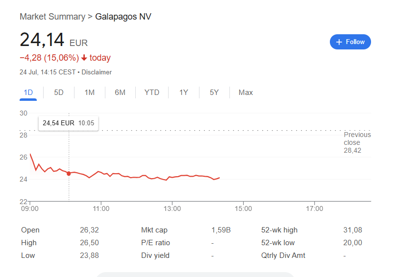 Zou Sydney Sweeney geen partnership met $GLPG zien zitten