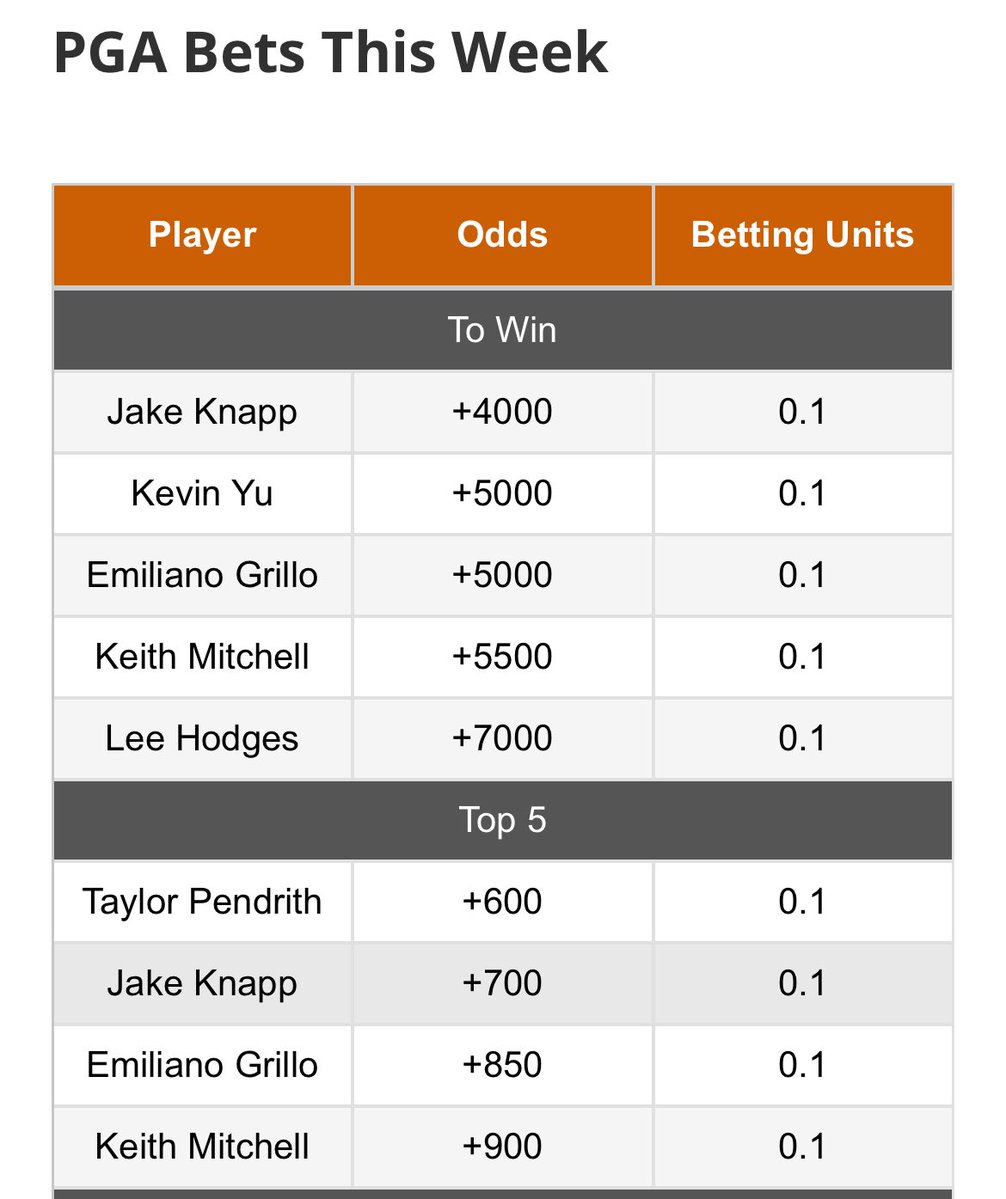 KeithFlemming's tweet image. My official plays from my @fantasysixpack #Betting Cheat Sheet for the #3MOpen
fantasysixpack.net/pga-bets-this-…
