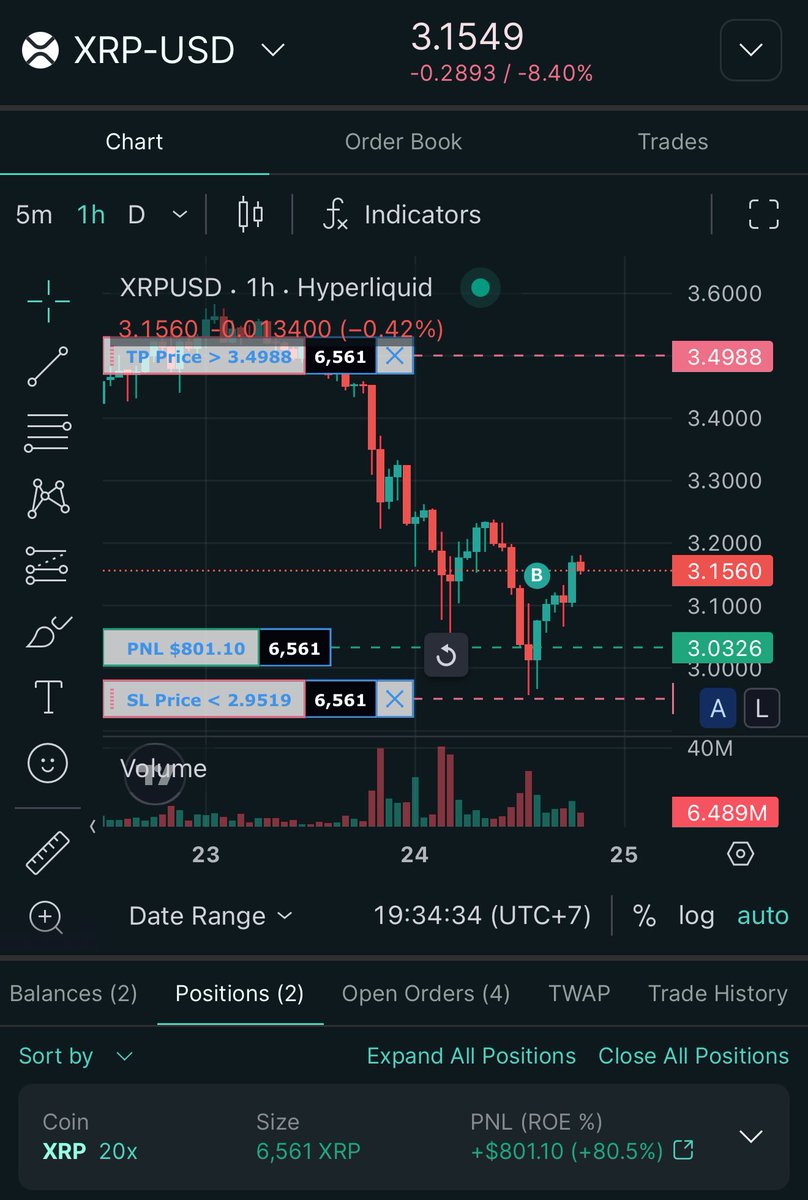 0xCompl3x's tweet image. $BRAIN successfully caught the $XRP dip 🔥
@GigabrainGG alpha community members just reached a new ATH at 127 members.
127 people that owns more than $1M $BRAIN and are in it for the utility and not just for the price action.
This is the beginning of the immense pump.