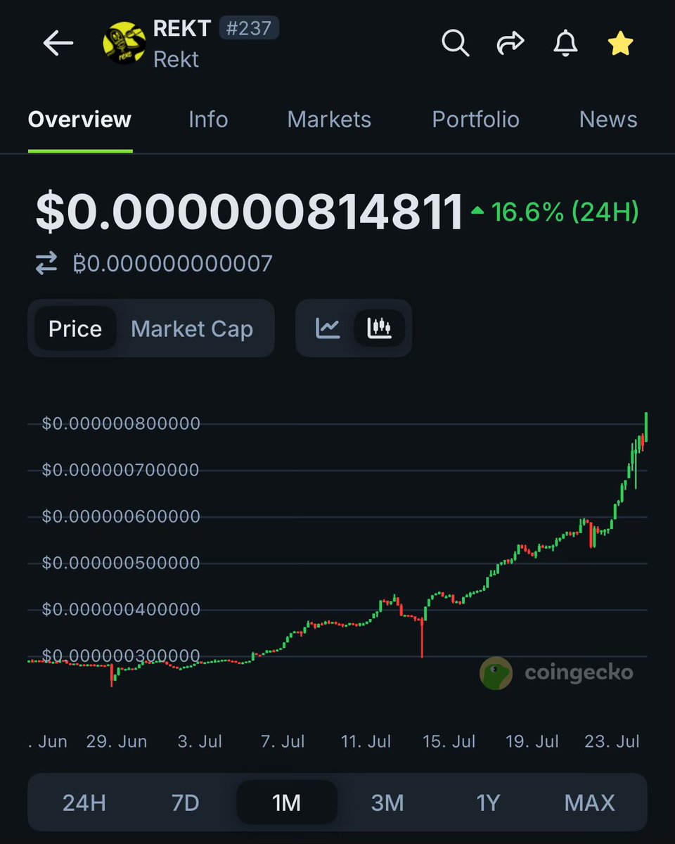 RiverRyan's tweet image. Gm
Flying to Barcelona and looking forward to landing to another @RektCoin ATH