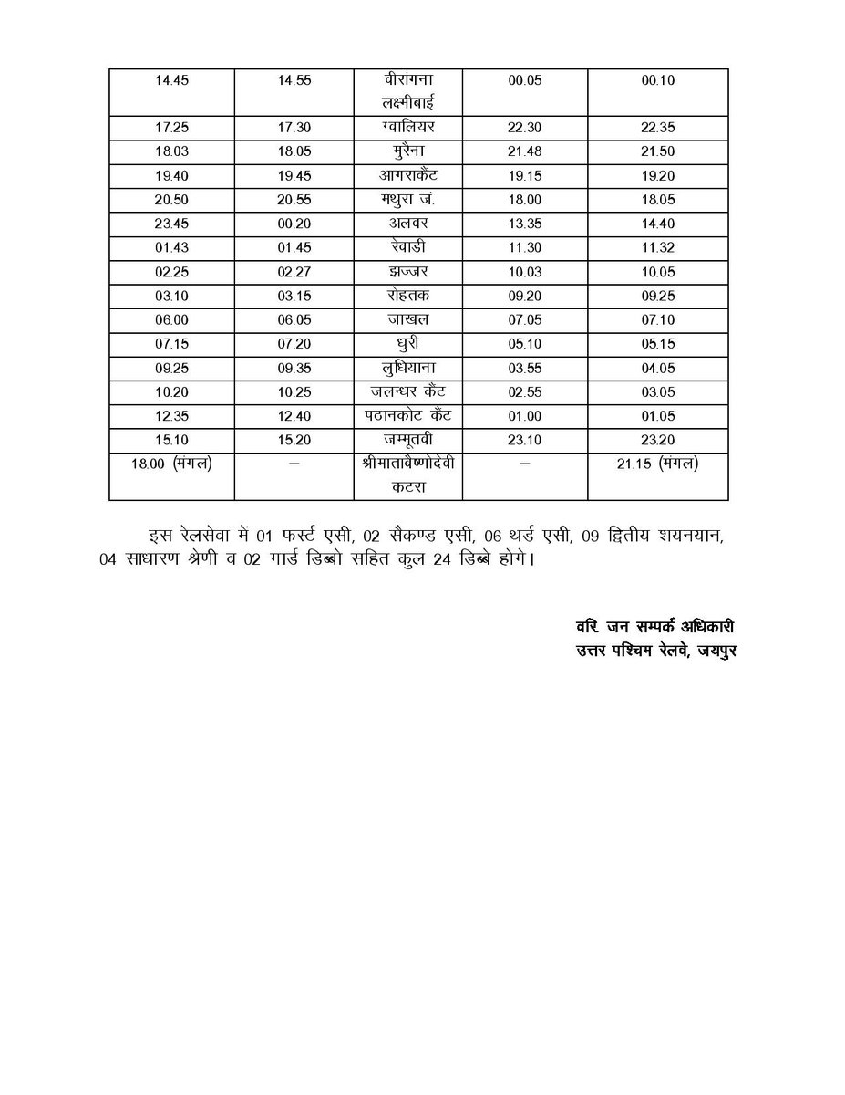 Alwar Junction-UNOFFICIAL (@alwarjunction) on Twitter photo рдЕрдорд░рдирд╛рде рдпрд╛рддреНрд░рд╛ рдХреЗ рд▓рд┐рдП рдпрд╛рддреНрд░рд┐рдпреЛрдВ рдХреА рд╕реБрд╡рд┐рдзрд╛ рд╣реЗрддреБ рдЬрдмрд▓рдкреБрд░-рд╢реНрд░реАрдорд╛рддрд╛рд╡реИрд╖реНрдгреЛрджреЗрд╡реА рдХрдЯрд░рд╛-рдЬрдмрд▓рдкреБрд░ рдЕрдорд░рдирд╛рде рдпрд╛рддреНрд░рд╛ рд╕рд╛рдкреНрддрд╛рд╣рд┐рдХ рд╕реНрдкреЗрд╢рд▓ рд░реЗрд▓рд╕реЗрд╡рд╛ рдХрд╛ рд╕рдВрдЪрд╛рд▓рди*
рдпрд╣ рдордереБрд░рд╛-рдЕрд▓рд╡рд░-рдордереБрд░рд╛ рд╣реЛрдХрд░ рдЪрд▓реЗрдЧреА . рдЗрд╕рдХреЛ рд╕реНрдкреАрдб рдЕрдк рдХрд░ рд╡ рдЧреЛрд╡рд░реНрдзрди,рдЧреЛрд╡рд┐рдВрджрдЧрдв рдард╣рд░рд╛рд╡ рдХреЗ рд╕рд╛рде рдирд┐рдпрдорд┐рдд рдЪрд▓рд╛рдирд╛ рдЪрд╛рд╣рд┐рдП <a href="/DRM_Agra/">DRM Agra</a> <a href="/CPRONCR/">North Central Railway</a> <a href="/AkhileshSh96697/">Akhilesh Shukla</a> <a href="/sdomjp/">Sr. DOM, Jaipur</a> рдЕрдорд░рдирд╛рде рдпрд╛рддреНрд░рд╛ рдХреЗ рд▓рд┐рдП рдпрд╛рддреНрд░рд┐рдпреЛрдВ рдХреА рд╕реБрд╡рд┐рдзрд╛ рд╣реЗрддреБ рдЬрдмрд▓рдкреБрд░-рд╢реНрд░реАрдорд╛рддрд╛рд╡реИрд╖реНрдгреЛрджреЗрд╡реА рдХрдЯрд░рд╛-рдЬрдмрд▓рдкреБрд░ рдЕрдорд░рдирд╛рде рдпрд╛рддреНрд░рд╛ рд╕рд╛рдкреНрддрд╛рд╣рд┐рдХ рд╕реНрдкреЗрд╢рд▓ рд░реЗрд▓рд╕реЗрд╡рд╛ рдХрд╛ рд╕рдВрдЪрд╛рд▓рди*
рдпрд╣ рдордереБрд░рд╛-рдЕрд▓рд╡рд░-рдордереБрд░рд╛ рд╣реЛрдХрд░ рдЪрд▓реЗрдЧреА . рдЗрд╕рдХреЛ рд╕реНрдкреАрдб рдЕрдк рдХрд░ рд╡ рдЧреЛрд╡рд░реНрдзрди,рдЧреЛрд╡рд┐рдВрджрдЧрдв рдард╣рд░рд╛рд╡ рдХреЗ рд╕рд╛рде рдирд┐рдпрдорд┐рдд рдЪрд▓рд╛рдирд╛ рдЪрд╛рд╣рд┐рдП <a href="/DRM_Agra/">DRM Agra</a> <a href="/CPRONCR/">North Central Railway</a> <a href="/AkhileshSh96697/">Akhilesh Shukla</a> <a href="/sdomjp/">Sr. DOM, Jaipur</a>