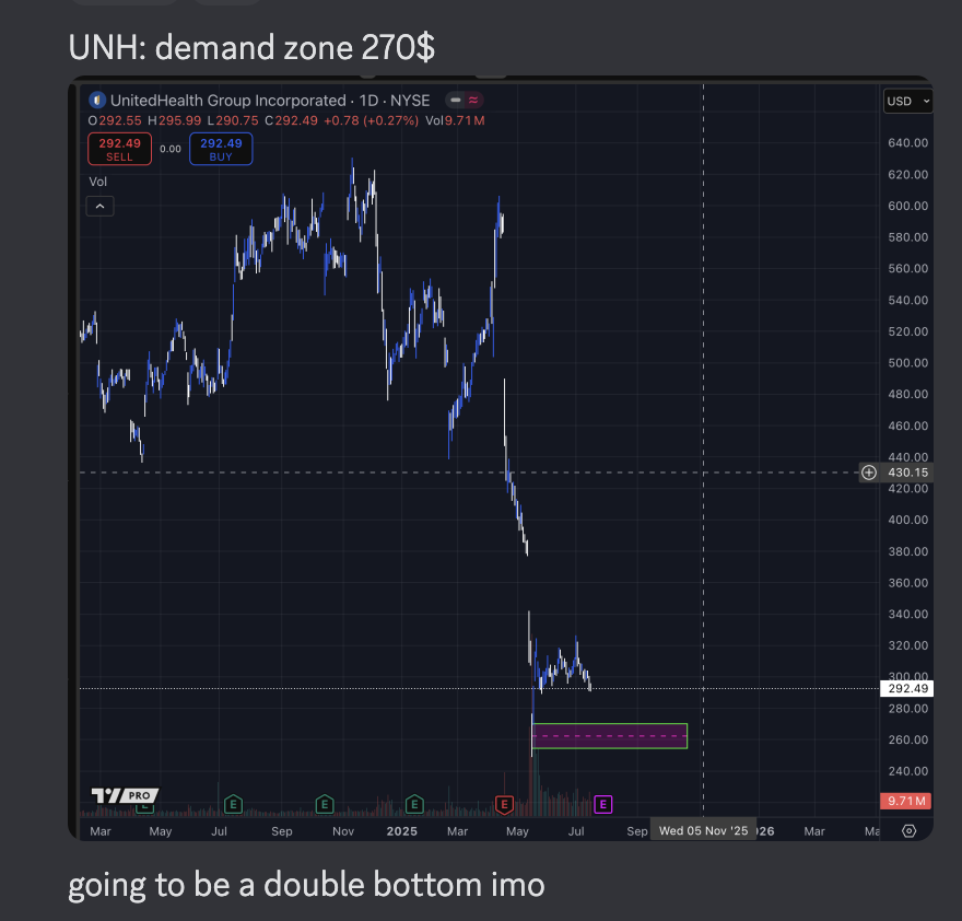 AlessioTMAD's tweet image. big if true $UNH