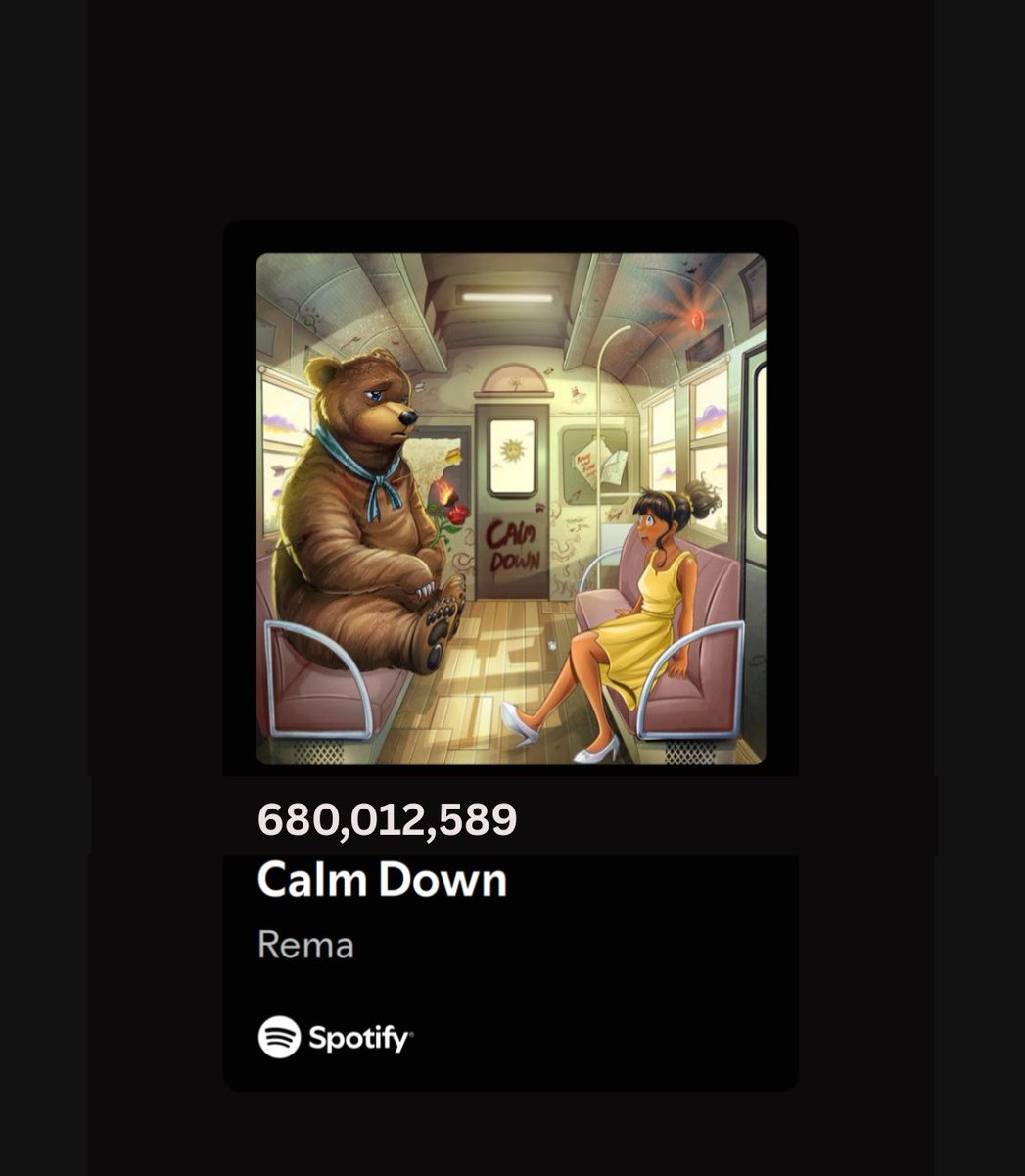 Rema — Calm Down
680 Million Spotify Streams!