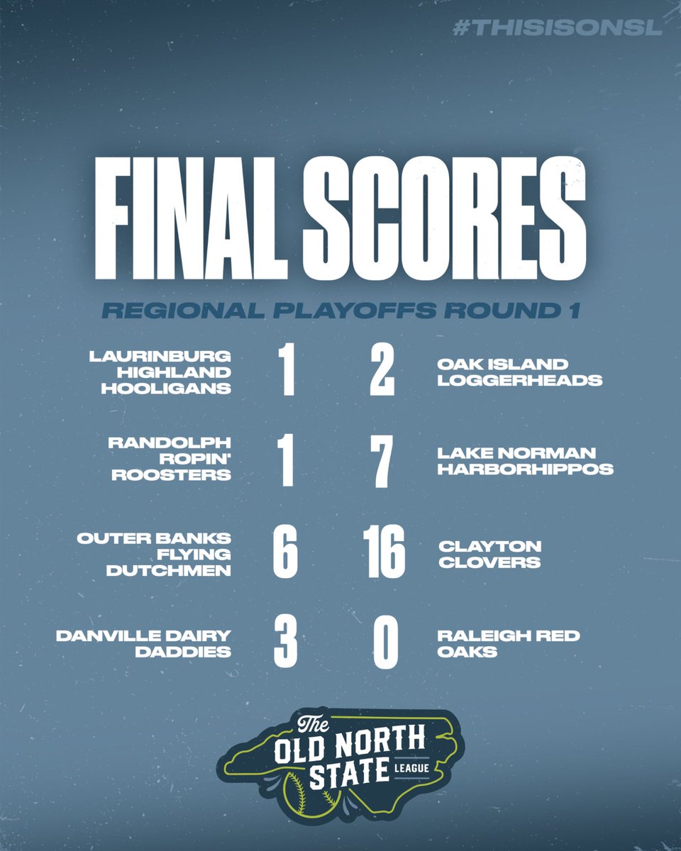 ONSLBaseball's tweet image. REGIONAL PLAYOFFS 1ST ROUND SCORES

Loggerheads, Harborhippos, Clovers, Dairy Daddies, Moonshiners, Skippers, Spinners, and Shallywags all live to fight another day. 

#ThisIsONSL #SummerStartsHere