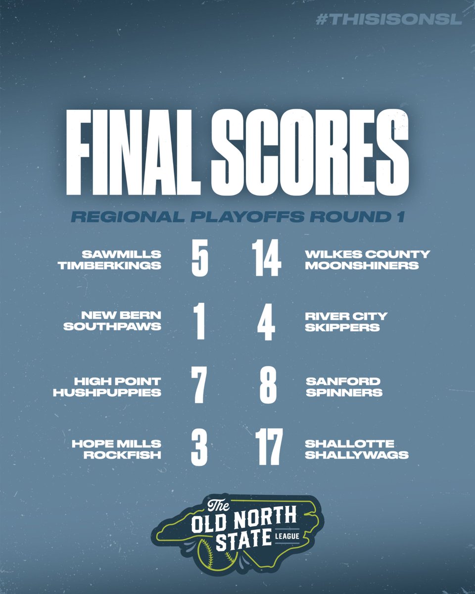 ONSLBaseball's tweet image. REGIONAL PLAYOFFS 1ST ROUND SCORES

Loggerheads, Harborhippos, Clovers, Dairy Daddies, Moonshiners, Skippers, Spinners, and Shallywags all live to fight another day. 

#ThisIsONSL #SummerStartsHere