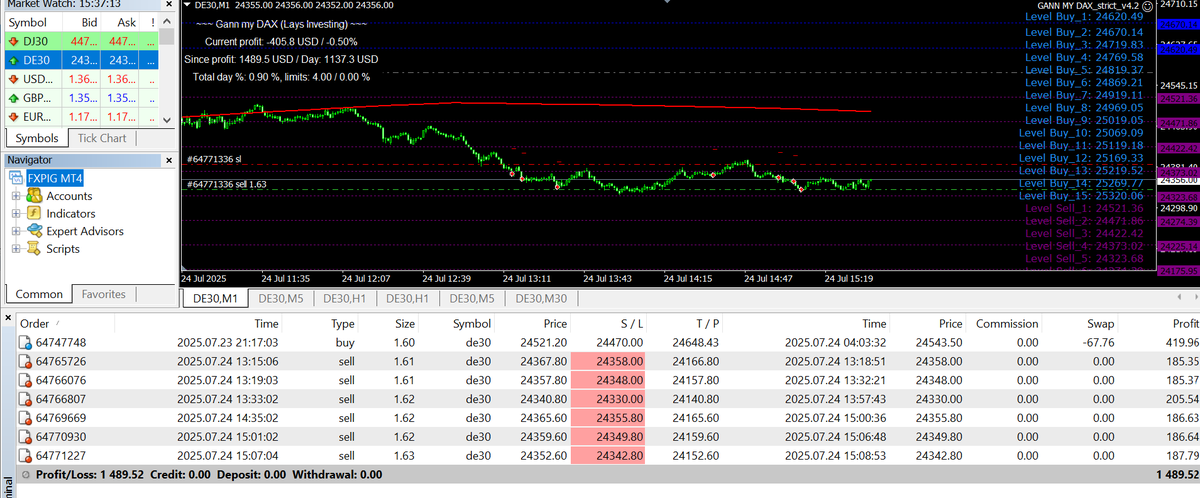 LaysInvesting's tweet photo. Gann My DAX results sofar today : 24/07/2025
https://t.co/kfsHiwyQDH https://t.co/yUaJePMaXp