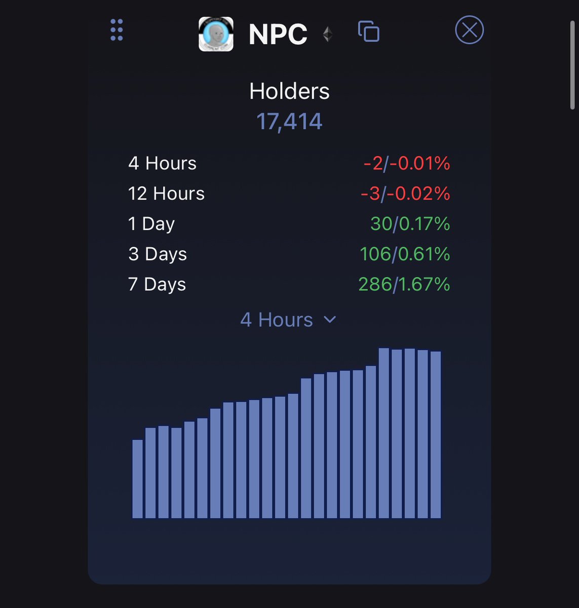 MetaGorgonite's tweet image. While the whole market is down.
This cults keep growing that’s conviction.
#USELESS $NPC. $POPCAT. $APU
They all triple very soon get ready