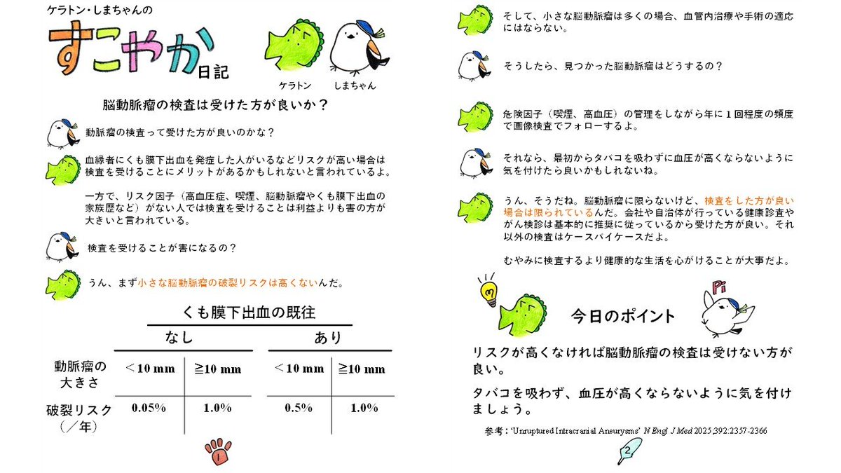 10 mm に満たない脳動脈瘤の破裂リスクは 0.05%/年と低いが、未破裂脳動脈瘤を指摘された人の 2-3 割は不安や抑うつをかこっている。

身内にくも膜下出血や脳動脈瘤を指摘されている人が複数人いる場合など高リスクでなければ、検査しない方が無駄な不安を抱えずに済むと思う。
