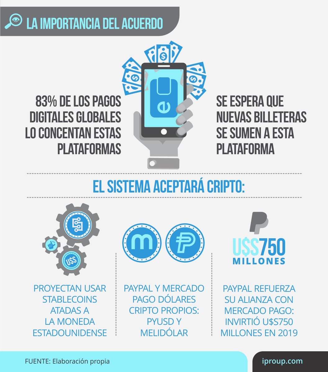 $MELI El día que todo cambió: por qué el acuerdo entre Mercado Libre y PayPal revolucionará la forma de pagar.

Las principales billeteras digitales de EE.UU., Latinoamérica y Asia dieron un gran golpe: se podrán utilizar en otros mercados, sin necesidad de otra app.