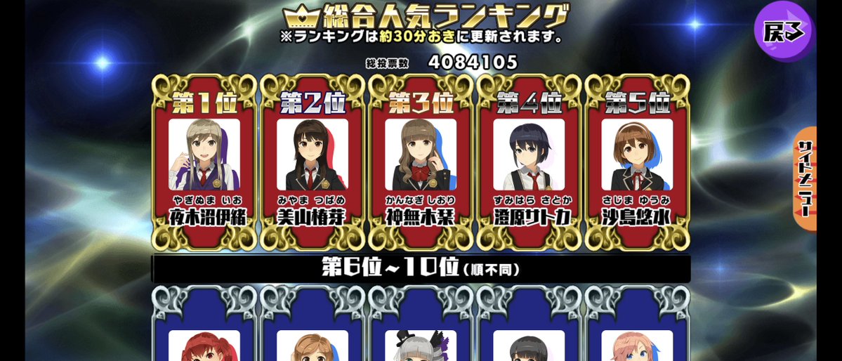 SSkakinonatsuki's tweet image. 人気投票も本当の本当に今日が最終日
何だかんだで9万票近く増えてるから順位かなり変わるだろうなぁ
そして参加人数は約2万人という事でサ終で話題になったとはいえ11年目のマイナーソシャゲとしてはかなりの数じゃないでしょうか
少なくとも2万人以上に愛されてると考えると凄いコンテンツですよ
