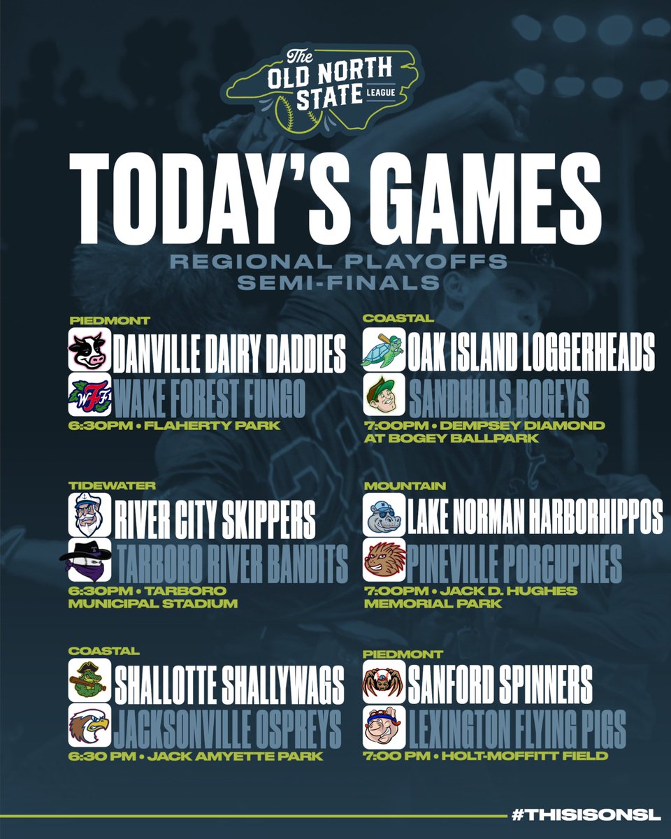 ONSLBaseball's tweet image. REGIONAL PLAYOFF SEMI-FINALS

4 Teams left in each division. Who lives to fight on the final day? Only one upset yesterday, are we in store for more?

Visit your team&apos;s page to purchase tickets ahead of the game, or stream games live at the link in our bio!

#ThisIsONSL