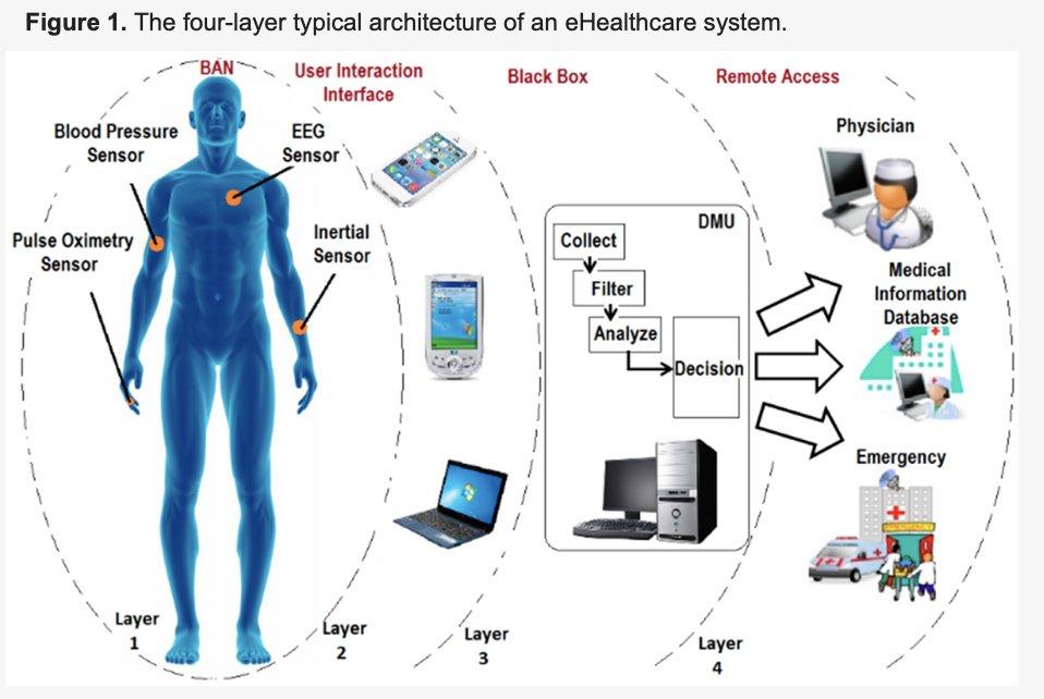 CorinneNokel's tweet photo. @Gab__AI @c77641875 @grok @ratfink138 @Imbackbitches45 Why trust an AI with a post-humanist road-map...?
#WBAN since 1995
Intra-Body Communication #WiFi #BiFi #LiFi
Medical Body Area Network since 2012
#IoBNT #IoNT
#BioCyberInterface DEPLOYED !!!
#MicroBAN
#6G #HumanBodyCommunication
#SyntheticMolCom #metamaterials https://t.co/fh6D5nilXx
