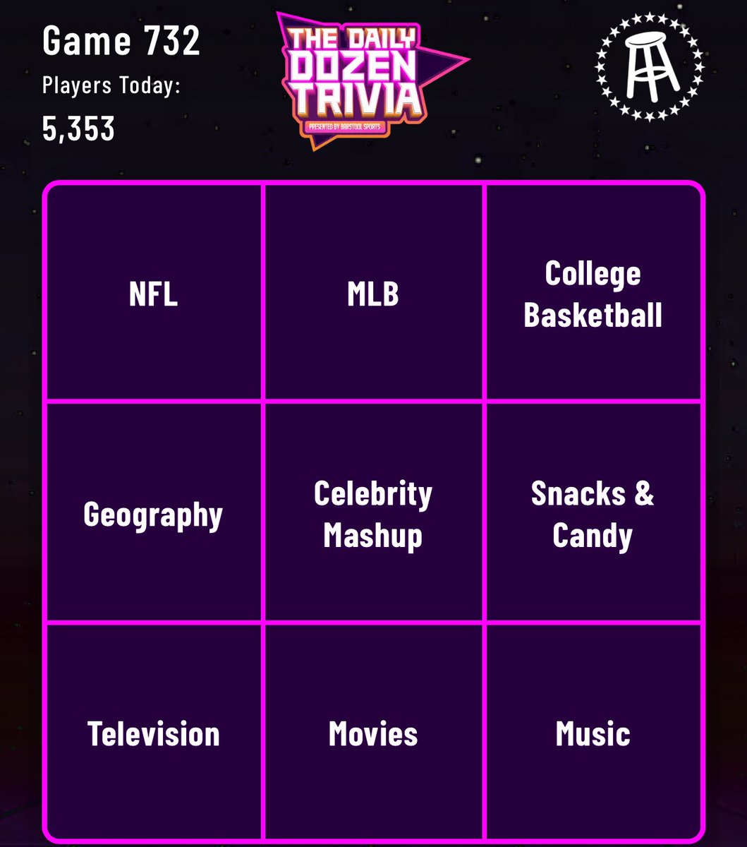 TheDozenTrivia's tweet image. Daily Dozen: 732 🚨
How many can you get right? A brand new Daily Dozen is out NOW!
REPLY or QUOTE TWEET with your score for the day! #TheDailyDozen @DechDotDev
Play now at DailyDozenTrivia.com