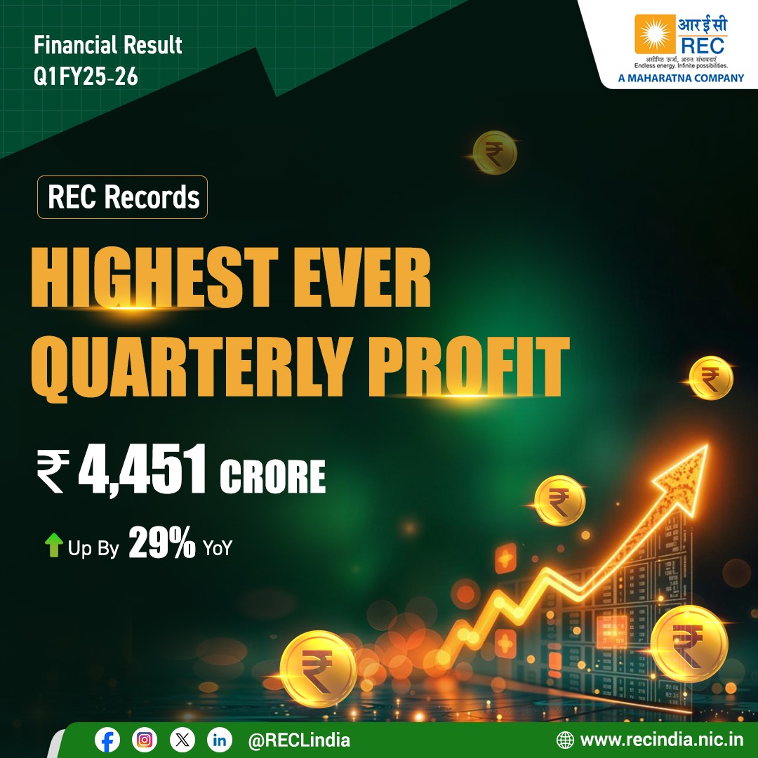 RECLindia's tweet image. Record-breaking start to FY 26!
REC delivers the highest ever quarterly profit of ₹4,451 Crore, charting a growth of 29% YoY. The solid performance demonstrates REC’s demonstrated track record of continuous growth.
Stay tuned for more information.
#RECLimited #PowerSector…