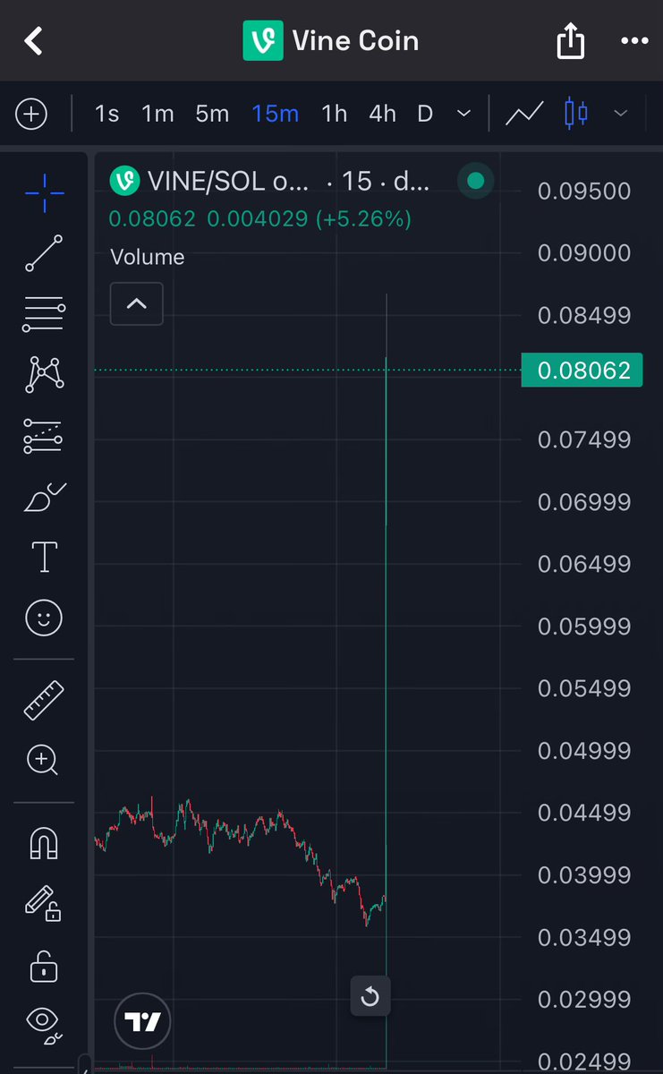 Elon Musk just said they’re bringing back $vine and this happened: