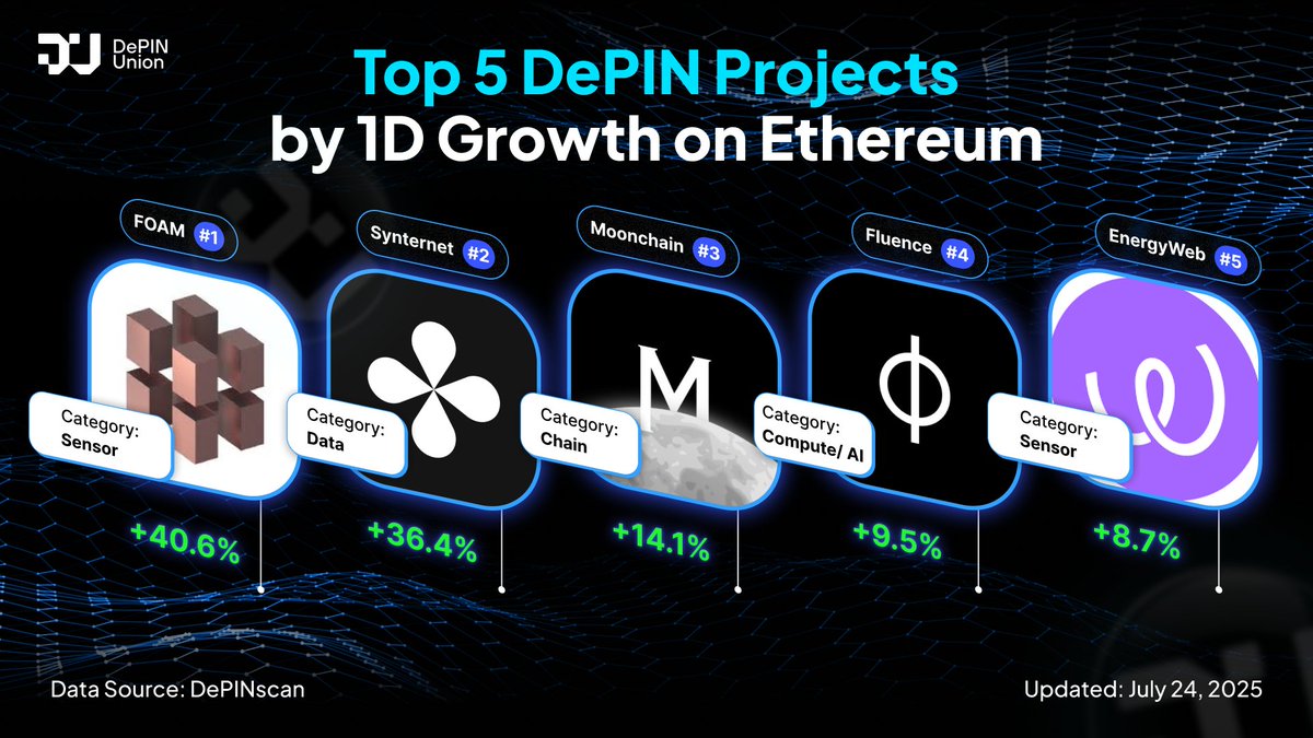 Moonchain | Free Web3 Hardware (@MXCFoundation) / Posts / X