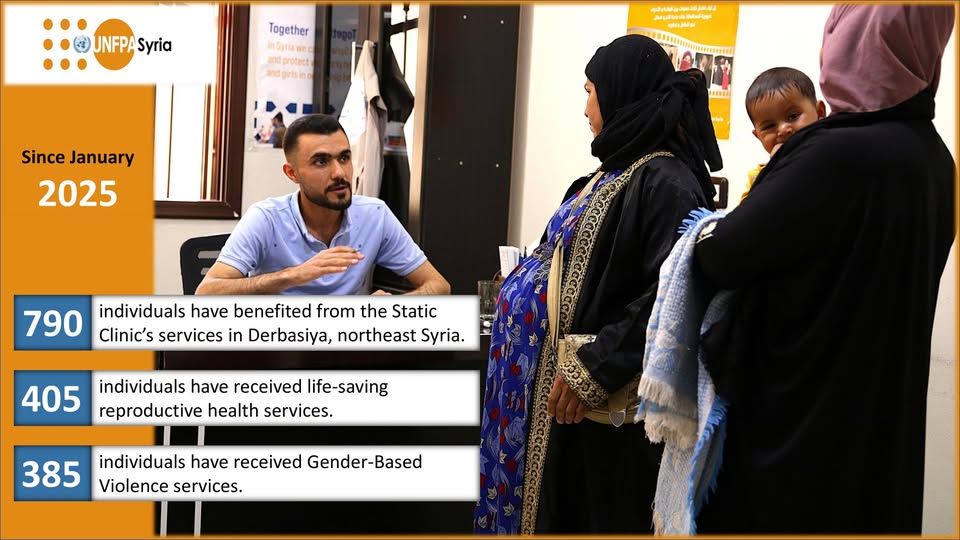 SyriaUnfpa's tweet image. 🩺 Since Jan 2025, the #UNFPA-supported clinic in Derbasiya has been a lifeline, restoring dignity and empowering communities in northeast #Syria. 💜
#HealthForAll #LeaveNoOneBehind