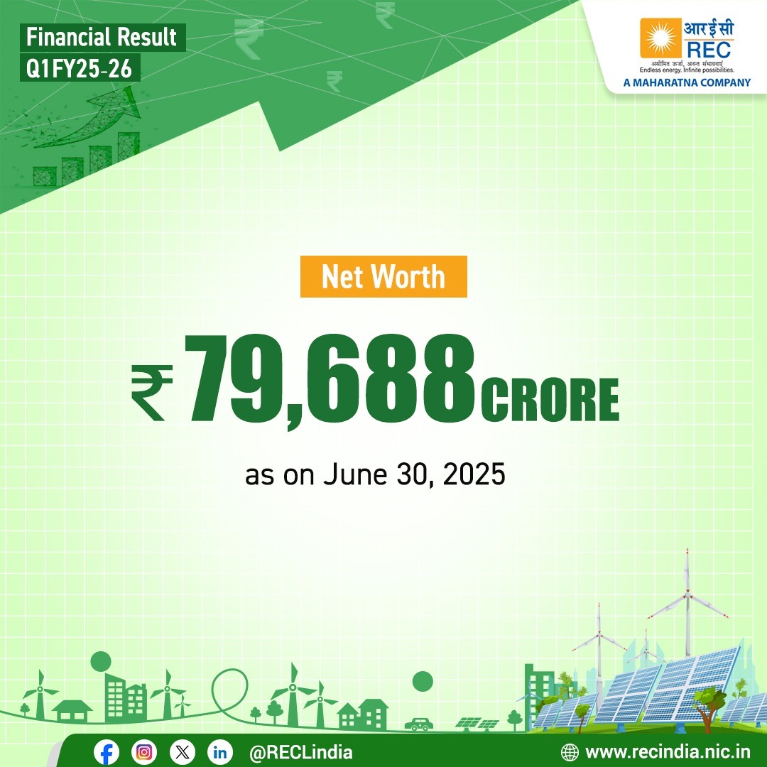 RECLindia's tweet image. Another benchmark performance delivered!
REC has started the financial year with strong performance in the first quarter, reflecting positive growth momentum across all verticals.
Swipe through for all key figures of our Q1 FY26 results!
#RECLimited #PowerSector…