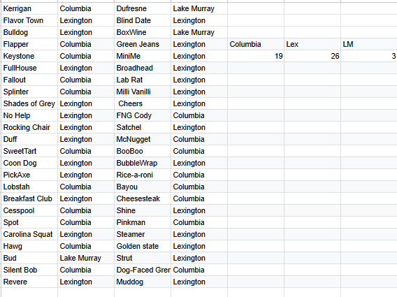 Trey Hope (@f3bunkbed) on Twitter photo We have a total of 48 PAX for 12 total teams on Saturday for the Olympics! Wow!
Thought 10 would be a stretch, stoked for the event. Here is your final participant list in no particular order, who do you want on your team!?
Shoutout to our 3 <a href="/F3LakeMurray/">F3 Lake Murray</a> PAX making the drive! We have a total of 48 PAX for 12 total teams on Saturday for the Olympics! Wow!
Thought 10 would be a stretch, stoked for the event. Here is your final participant list in no particular order, who do you want on your team!?
Shoutout to our 3 <a href="/F3LakeMurray/">F3 Lake Murray</a> PAX making the drive!