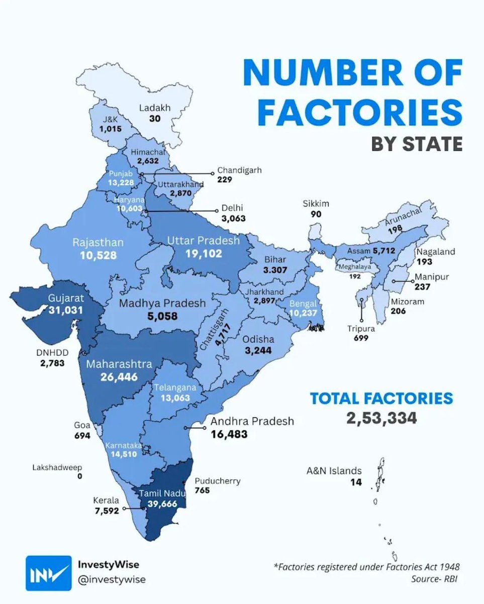 myvaluepicks's tweet image. Industriral States: TN, GJ and MH