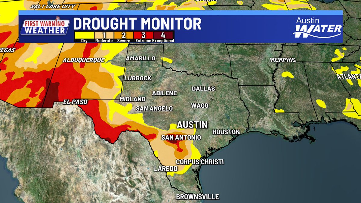 KristenCurrieTV's tweet image. NEW: today's drought update shows no change locally... but statewide, exceptional drought (worst drought classification) dropped from ~4% to ~0.5%. This is largely due to the consistent monsoonal rain in far West Texas / upper Rio Grande. #TXWX