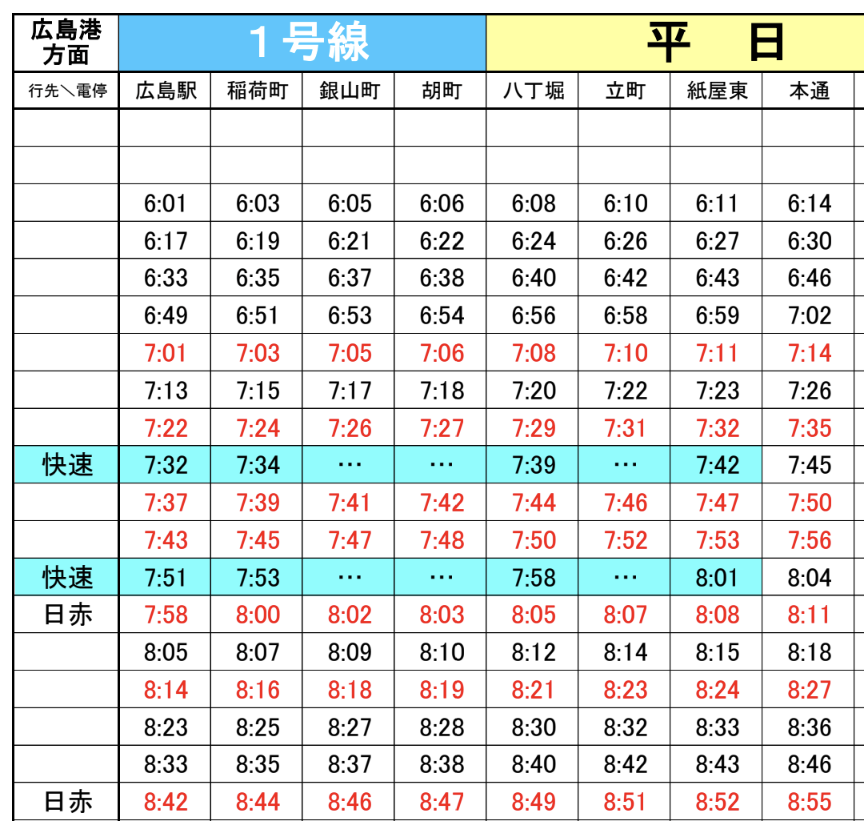 gucchi_811's tweet image. 快速便の広島駅〜紙屋町東の所要時間は9分(1分短縮)という発表だった気がしますが、他と同じように10分になっていますね。