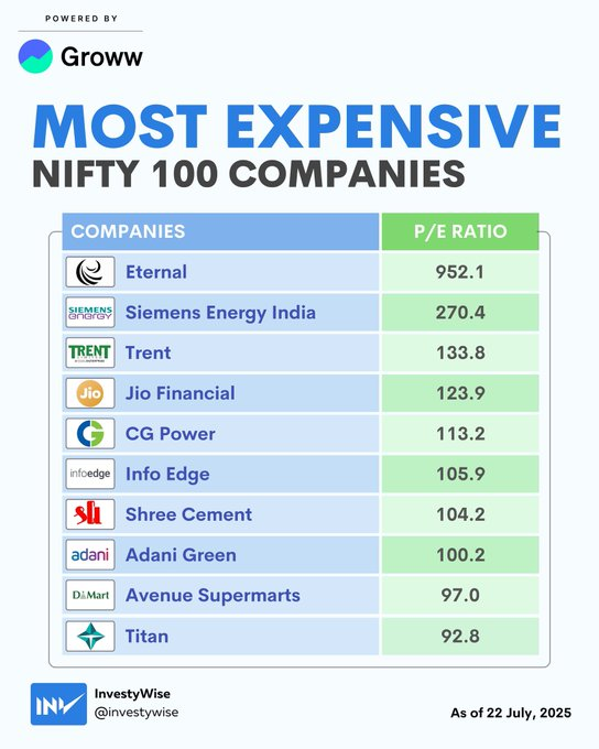 myvaluepicks's tweet image. Why they’re expensive?