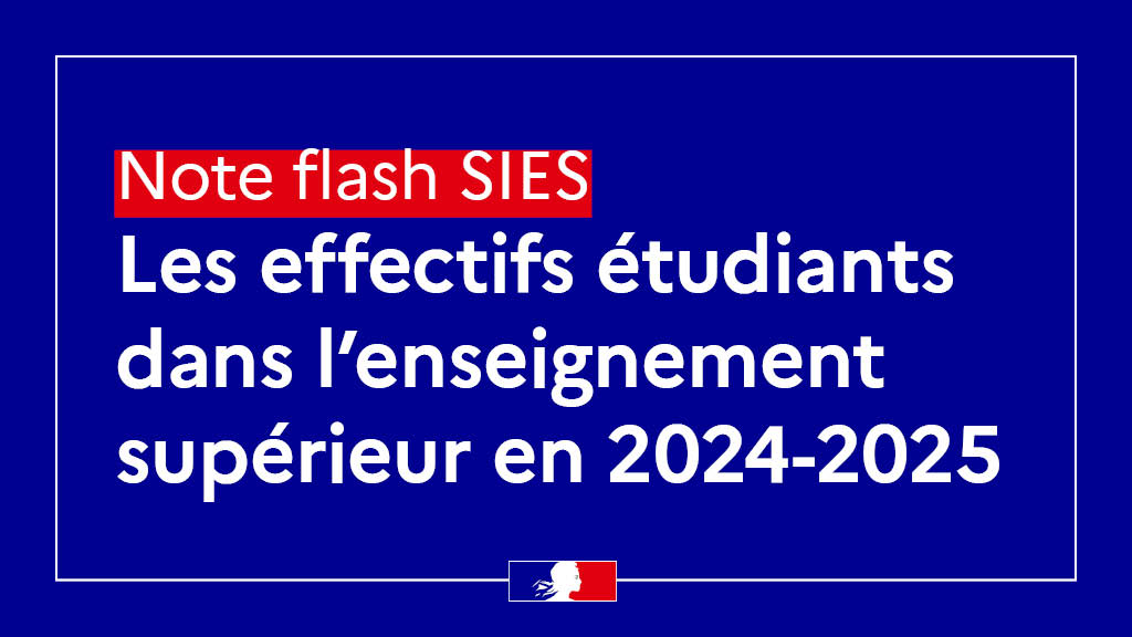 sup_recherche's tweet image. 📢 En 2024-2025, l’effectif de l’enseignement supérieur franchit pour la première fois le seuil des 3 millions d’étudiants, en progression de 1,4 % par rapport à l’an passé.
En savoir plus 👉 swll.to/LXHJO