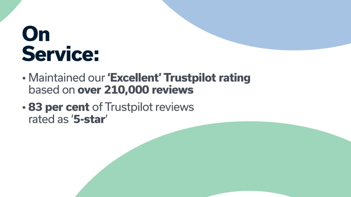 WeAreOpenreach's tweet image. Q1 results are in from @BTGroup, and we’re on a roll 💥

We’ve been busy accelerating our #FullFibre rollout, boosting customer take-up, and keeping service levels sky-high ⭐ 

Check out the highlights 👇
