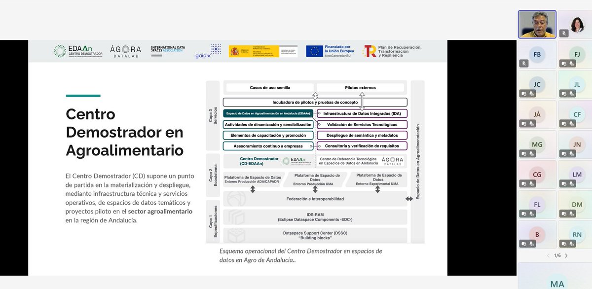 DIHAndAgrotech's tweet image. Objetivos y arquitectura del Centro Demostrador Espacio de Datos Agroalimentario de Andalucía @Jose__Aldana #EDAAn @khaosresearch @InfoUMA @AgriculturAnd @DIHAndAgrotech
🧑💼Dinamizar y sensibilizar el sector agrario andaluz sobre la necesidad del uso de los espacios de datos