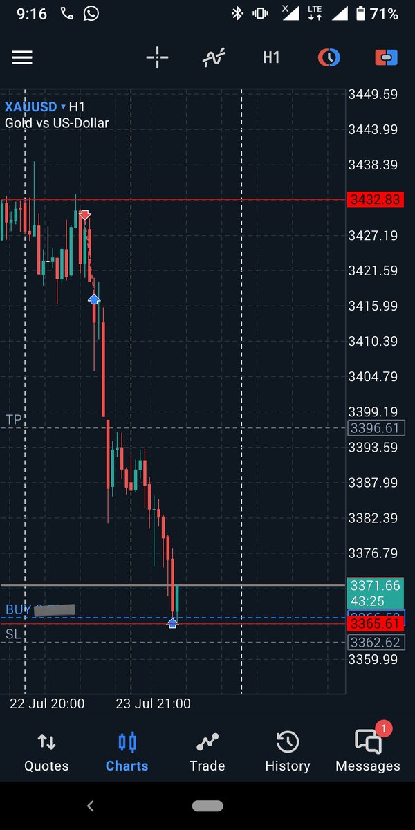 Major__Fx's tweet image. $Gold let&apos;s see 🙈 if you like give up #pain