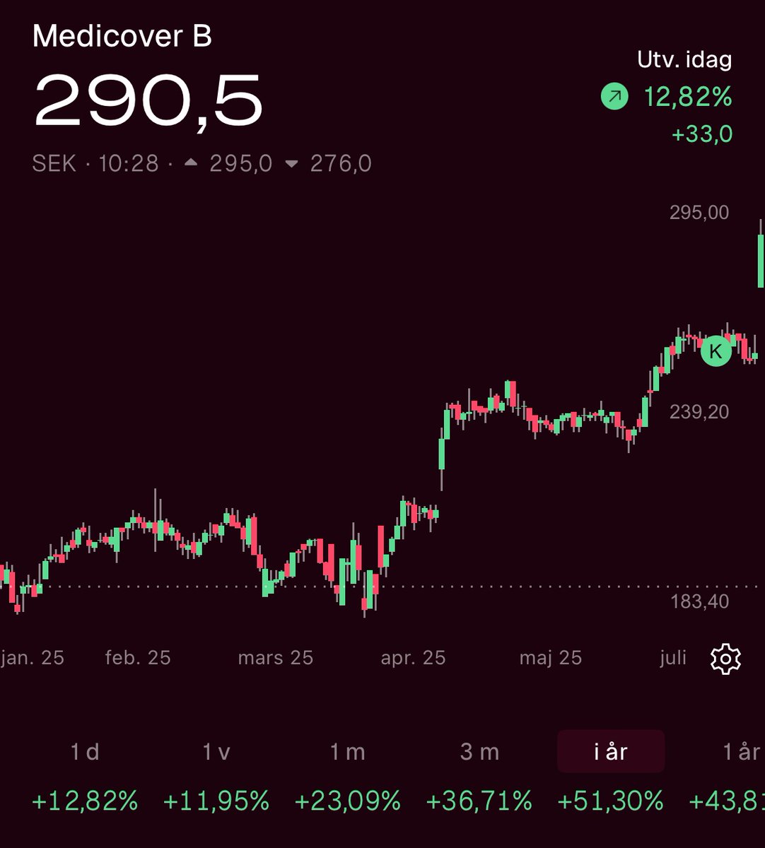 <a href="/Kavastu/">Kavastu</a> Grymt! Tack vare börsinfo på NQ så är man iallafall med… ☀️