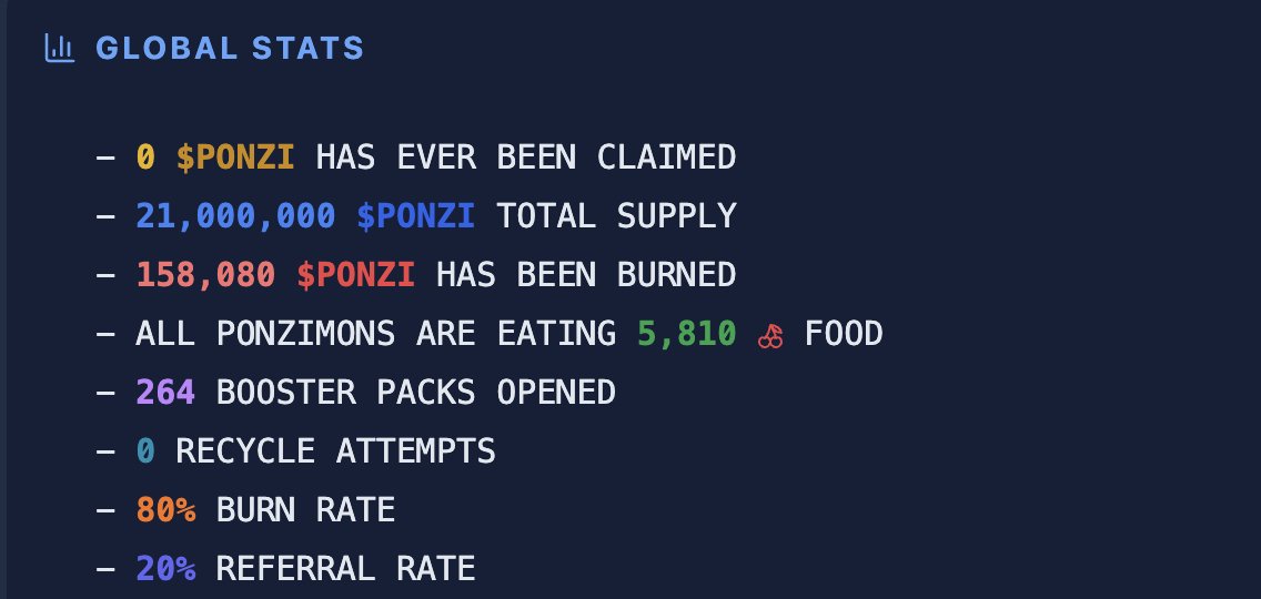 First few minutes of packs opening, we have around 3000 players,  264 boosters have been opened, and almost 160k(roughly 80k usd value)  $ponzi burned forever.