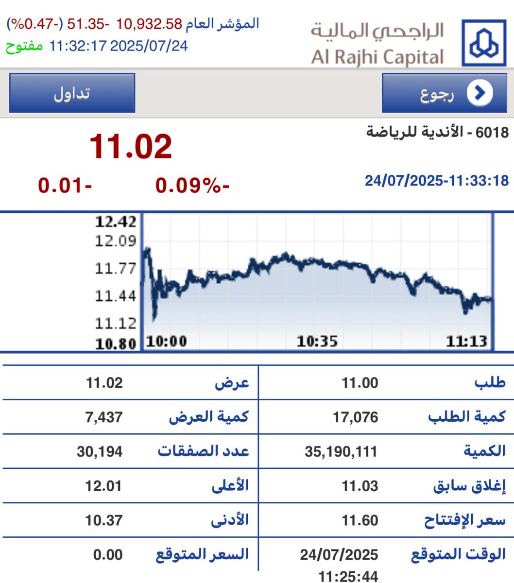 للمره الثانية .. شد وجذب عند 11
#بودي_ماسترز