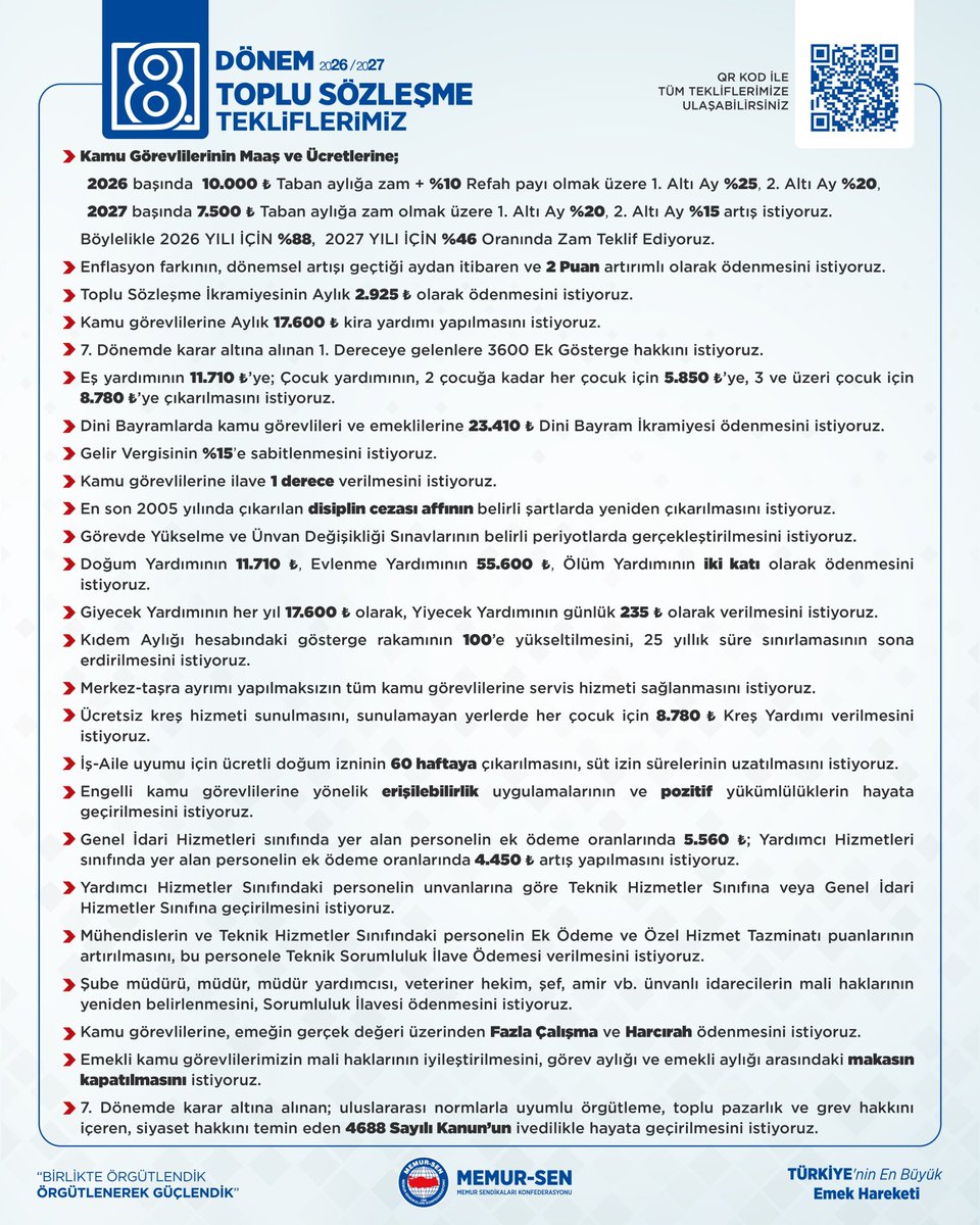 MemurSenKonf's tweet image. 8. Dönem Toplu Sözleşme Tekliflerimiz
Yetkili konfederasyon olarak, kamu görevlileri ile emeklilerinin 2026-2027 yıllarını kapsayacak maaş ve ücret artışlarıyla, diğer mali ve sosyal haklarının görüşüleceği 8. Dönem Toplu Sözleşme Tekliflerimiz:
🔹 2026 için 6’şar aylık…