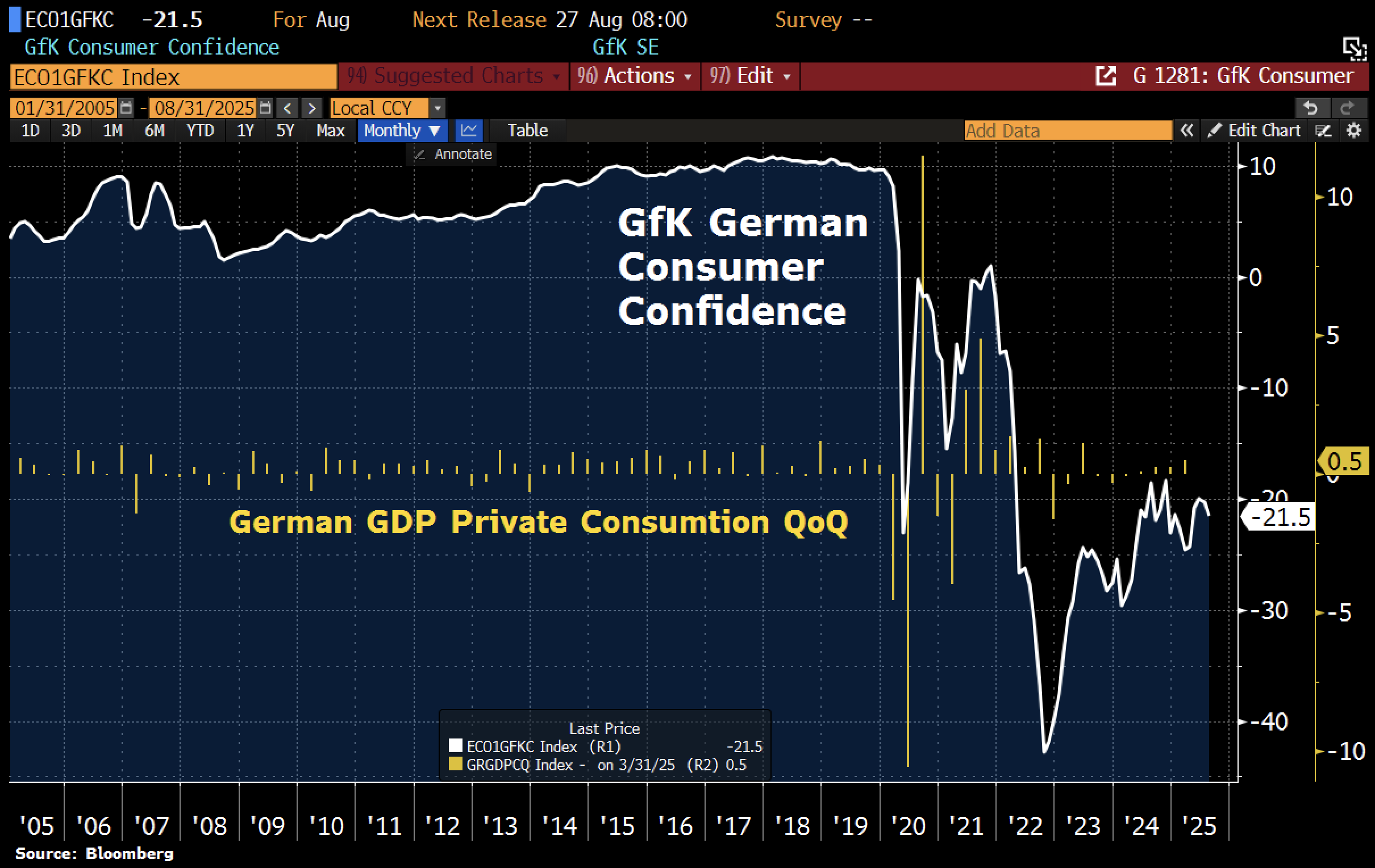 ビジネス・経済 Chart Gallery Standard 5 Chart Gallery