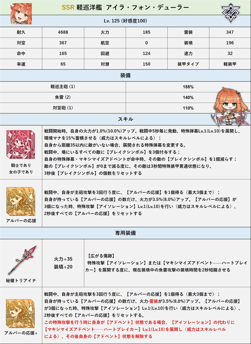 Ratto7R's tweet image. 「アズールレーン」×「ユミアのアトリエ」コラボ
新キャラ性能
#アズールレーン
#ユミアのアトリエ