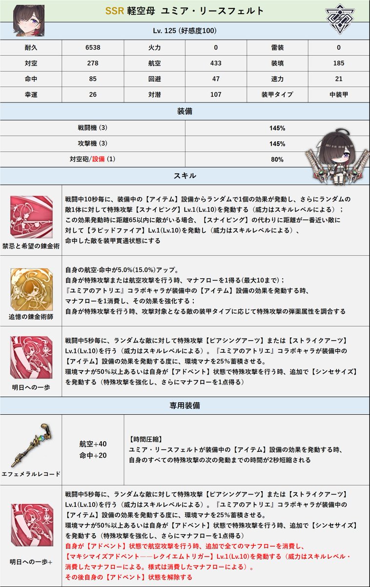 Ratto7R's tweet image. 「アズールレーン」×「ユミアのアトリエ」コラボ
新キャラ性能
#アズールレーン
#ユミアのアトリエ