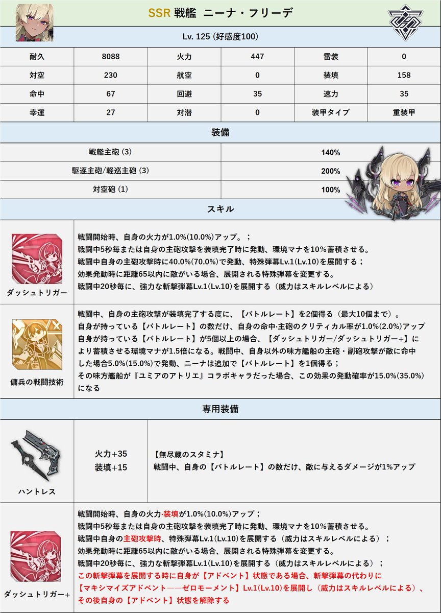 Ratto7R's tweet image. 「アズールレーン」×「ユミアのアトリエ」コラボ
新キャラ性能
#アズールレーン
#ユミアのアトリエ
