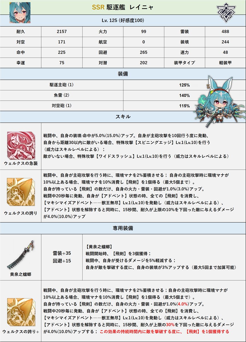 Ratto7R's tweet image. 「アズールレーン」×「ユミアのアトリエ」コラボ
新キャラ性能
#アズールレーン
#ユミアのアトリエ