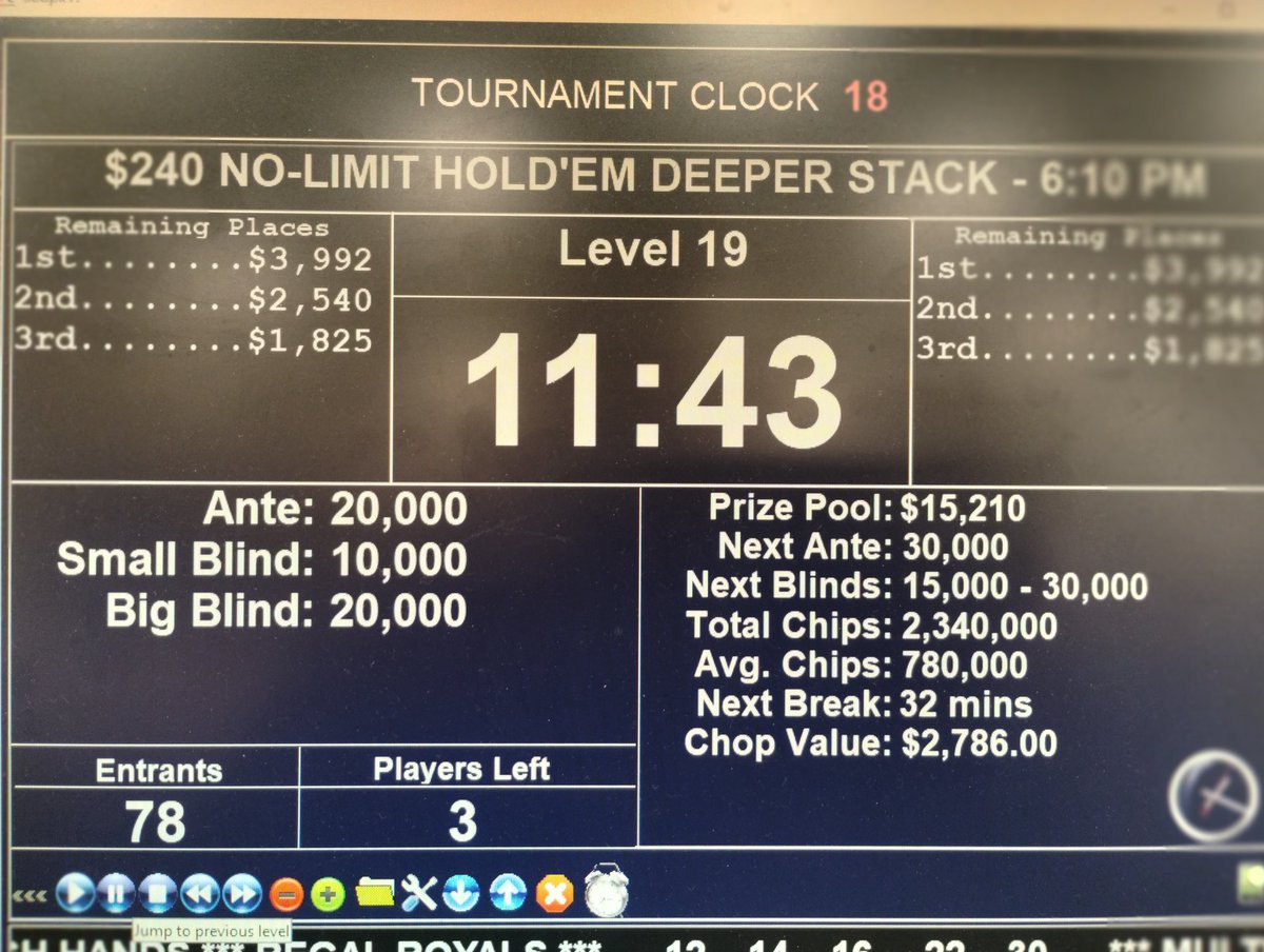 SPPokr's tweet image. Congratulations to our 6pm NLH Deeper Stack winners! Our final 3 elected to chop culminating with Samy being our majority chip leader, Rick being 2nd, and Uncle Perry finishing 3rd. Remember to play South Point Hotel, Casino & Spa, where your friends play!