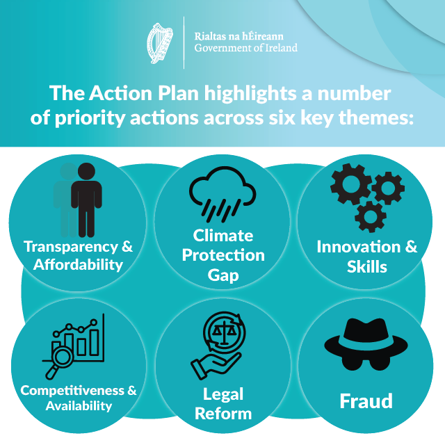 IRLDeptFinance's tweet image. Government has today, unveiled its new Action Plan on Insurance Reform with a range of priorities aimed at lowering insurance premiums. This Action Plan covers the remainder of 2025 to 2029 and will build on the progress of the 2020 Action Plan.
Read more:gov.ie/en/department-…