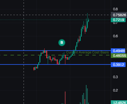 CryptoSharkBait tweet media