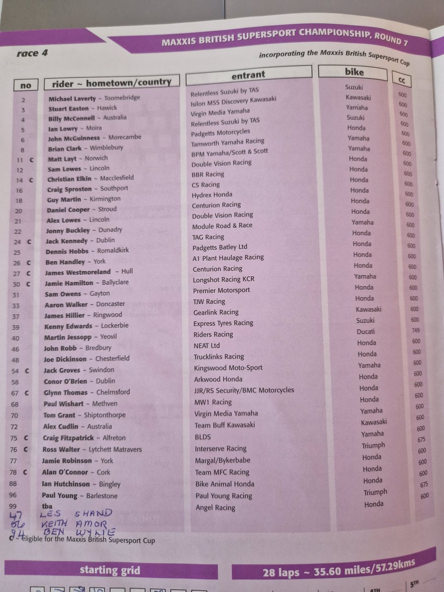 Looking through some old stuff and found this! Some talent in that field.....then me 🤣 #BSB #TBThursday