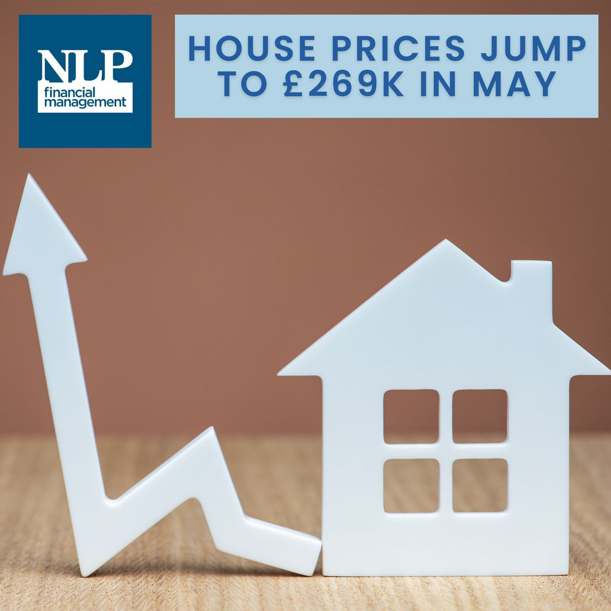 According to a report on yourmoney.com; average house prices in the UK rose by 3.9% year-on-year in May to £269,395, Government figures showed.
#houseprices #property
